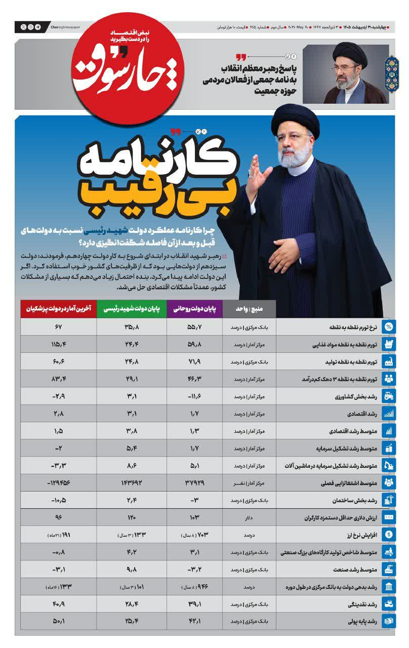 چرا کارنامه دولت رئیسی همچنان میدرخشد؟ مقایسهای بیپرده با دولت روحانی و پزشکیان! 8 عملکرد و کارنامه دولت روحانی رئیسی پزشکیان اقتصاد آمار تورم گرانی