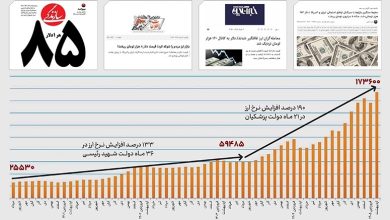 بزرگترین تهدید آمریکا، تحریم و تجاوز نیست؛ تجویزهای اقتصادیِ در حال اجراست! 6 گرانی تورم دلار دولت پزشکیان