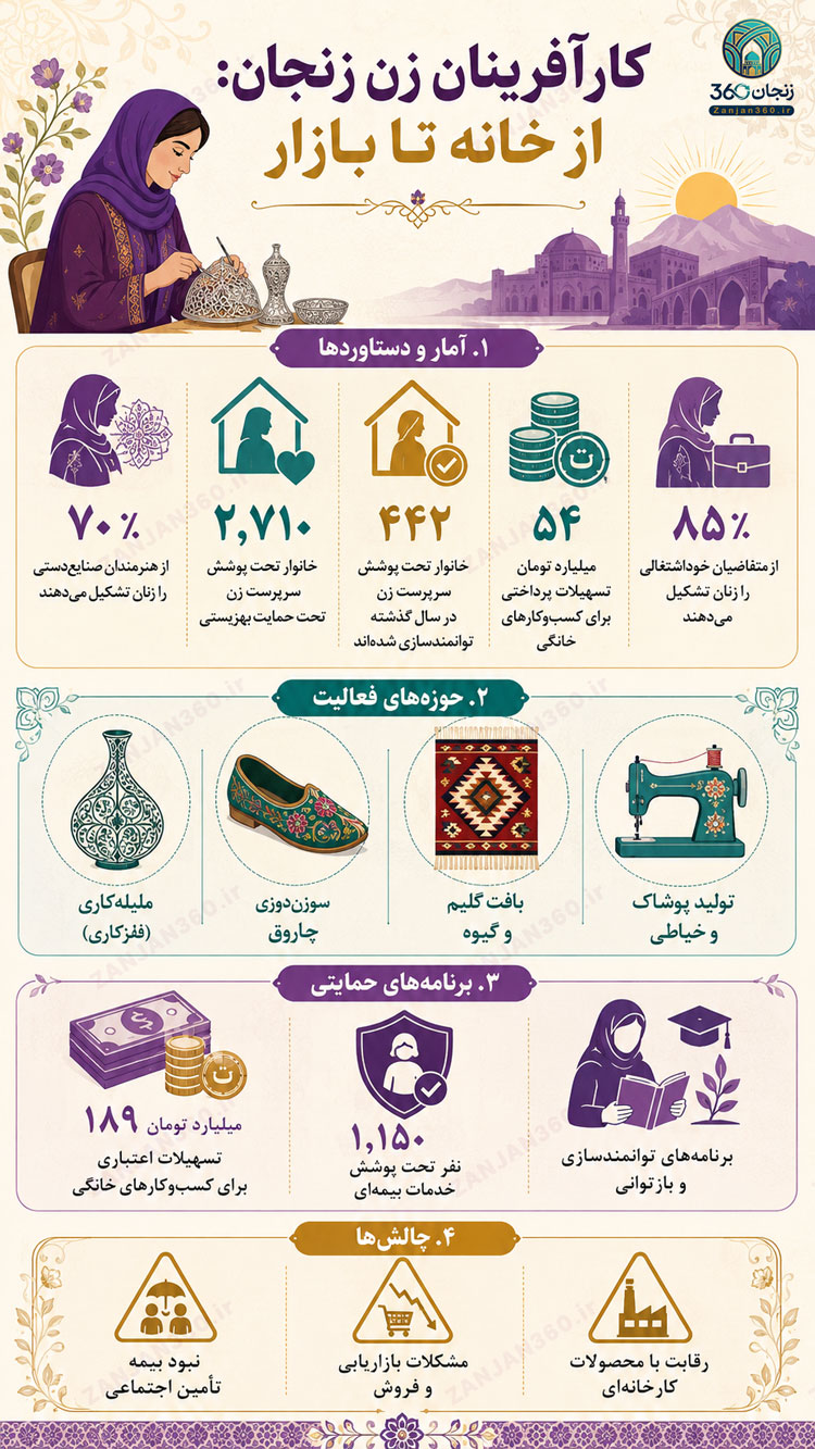 مشاغل خانگی زنان بانوان کارگاه کارآفرینی اقتصاد
