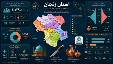 استان زنجان؛ شناسنامه جمعیتی، جغرافیایی و اقتصادی در گذر تاریخ 2 zanjan infographic اینفوگرافیک زنجان جمعیت زنجان