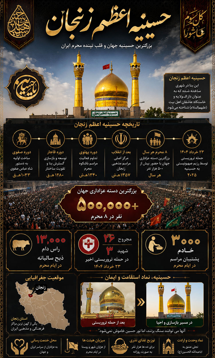 دسته عزاداری حسینیه اعظم زنجان؛ نگین عاشورایی ایران زمین 6 اینفوگرافیک حسینیه اعظم زنجان
