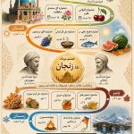تقویم زنجان