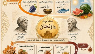 تقویم استان زنجان؛ گاهشماری از تاریخ، فرهنگ و آیین 2 تقویم زنجان