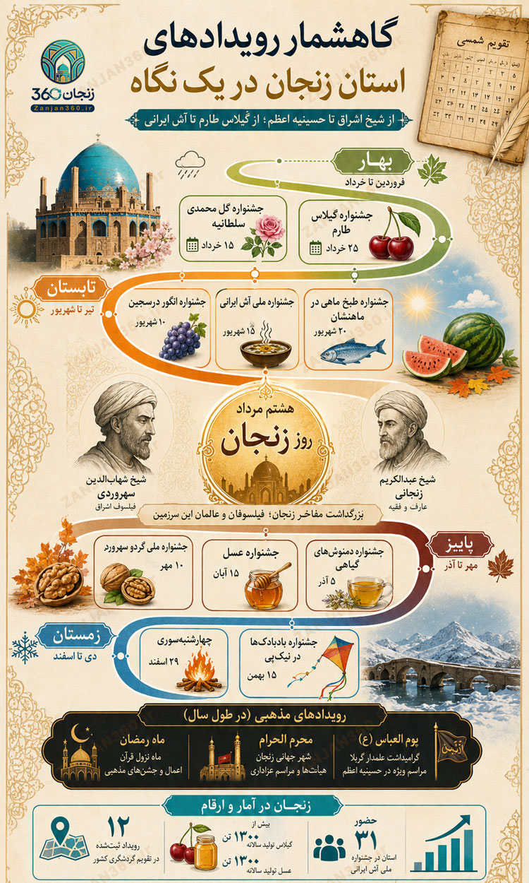 تقویم زنجان