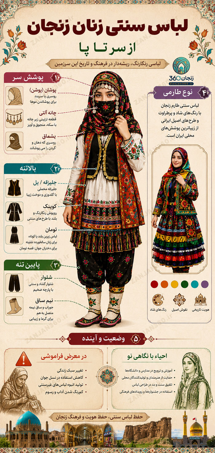 لباس محلی زنان زنجان؛ نمادی از هویت و اصالت در حال فراموشی 2 لباس محلی زنان زنجان