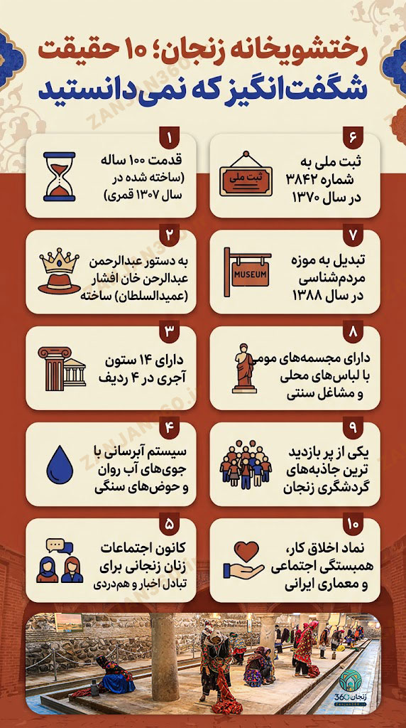 رختشویخانه زنجان؛ وقتی یک مکان عمومی به موزه مردمشناسی تبدیل میشود 2 اینفوگرافیک رختشویخانه زنجان