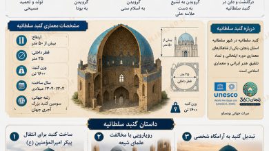 گنبد سلطانیه؛ آرامگاهی که برای امیرالمؤمنین(ع) ساخته شد! 3 گنبد سلطانیه
