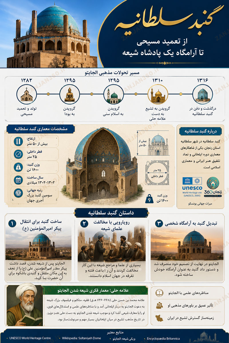 گنبد سلطانیه