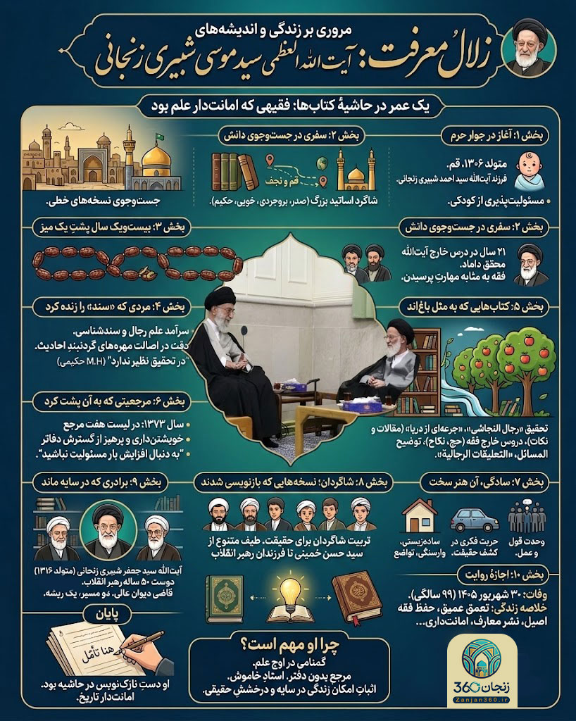 آیتالله سید موسی شبیری زنجانی؛ فقیهی که مرجعیت را در سایهٔ گمنامی زیست 4 آیتالله سید موسی شبیری زنجانی