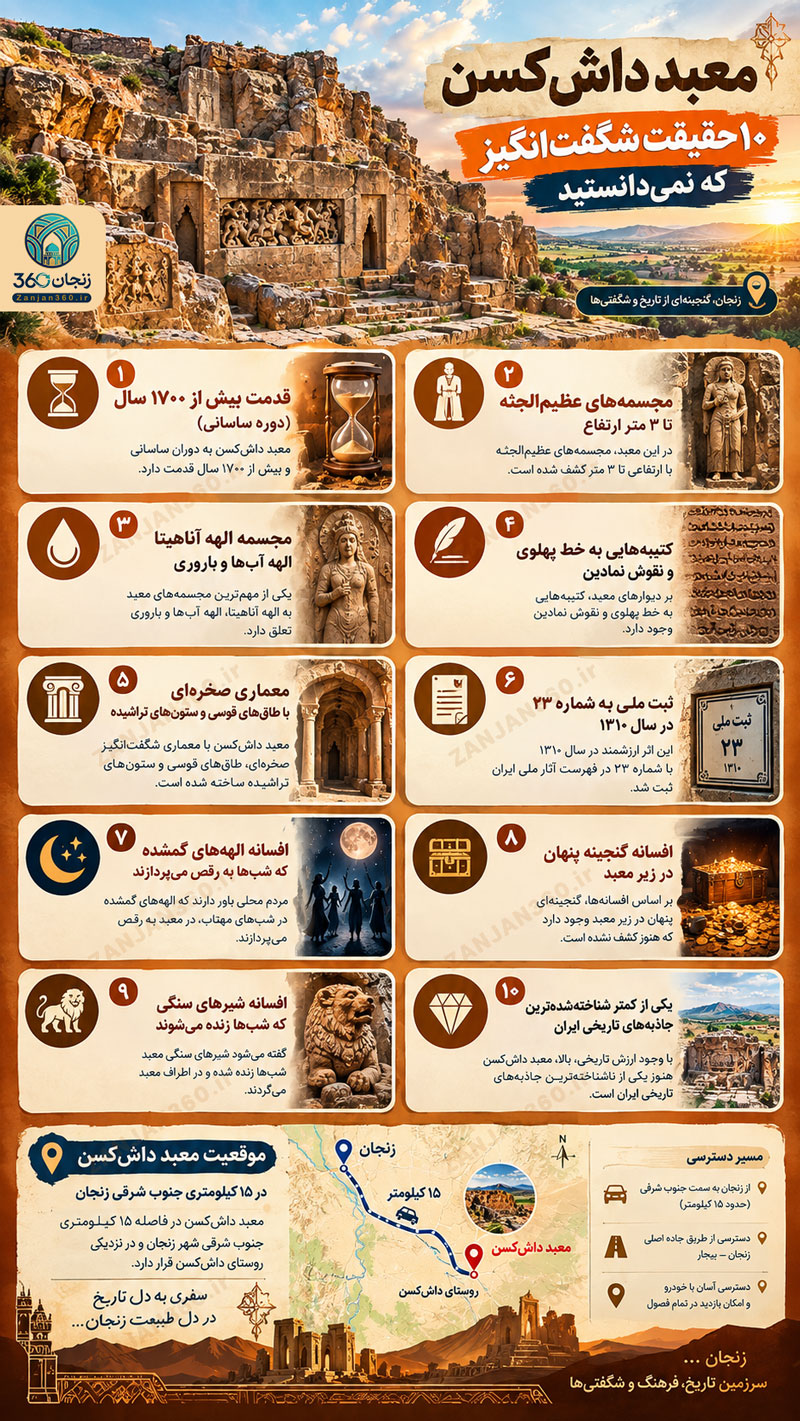 معبد داشکسن؛ راز مجسمههای سنگی و الهههای گمشده در دل کوههای زنجان 2 معبد داش کسن سلطانیه زنجان