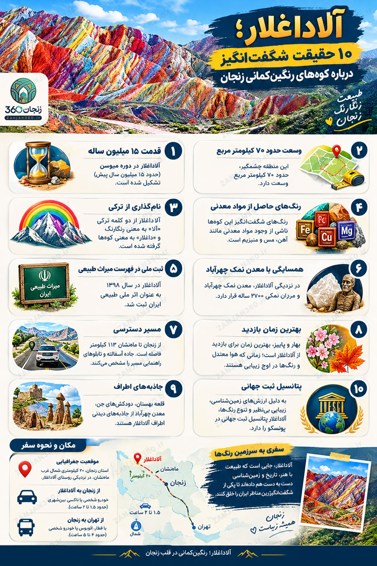 آلاداغلار؛ کوههای رنگینکمانی زنجان و اعجاز ۱۵ میلیون ساله طبیعت! 3 آلاداغلار؛ کوههای رنگینکمانی زنجان و اعجاز ۱۵ میلیون ساله طبیعت!
